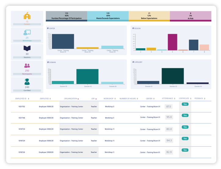 screenshot of EDLIGO Learning Analytics